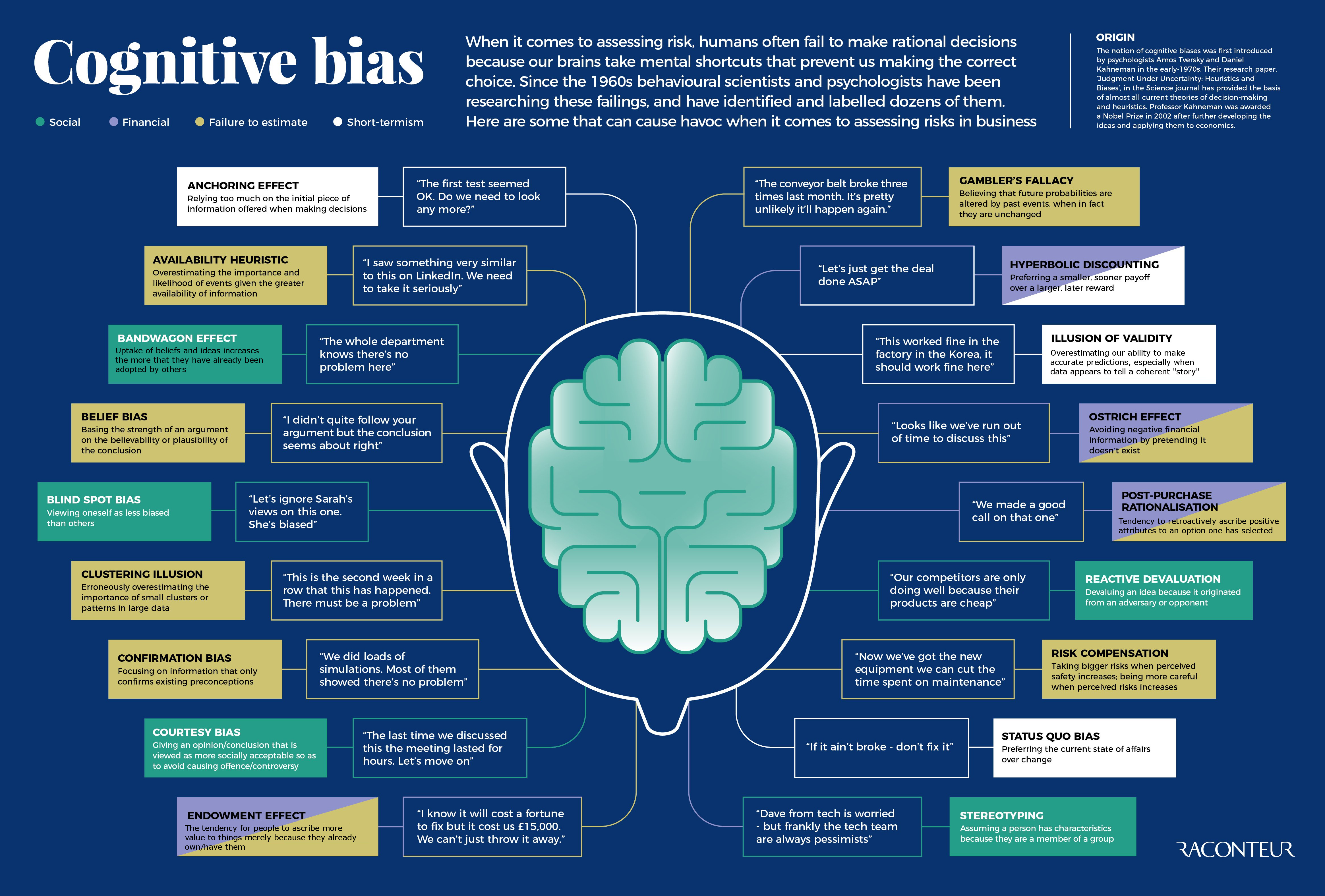 [Self Discovery] Recognize and Overcome Your Cognitive Biases – The ...